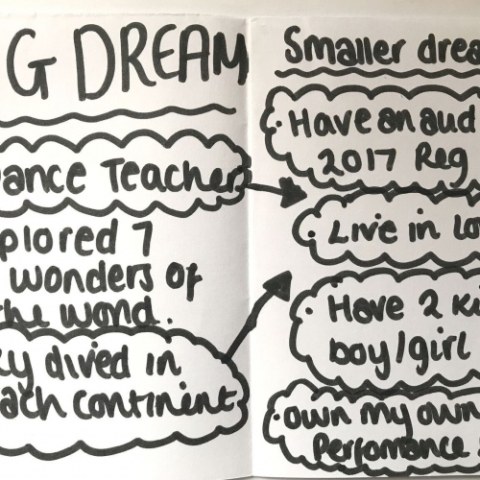a notepad with Big dream and smaller dreams written in thick black pen, big dreams include becoming a dance teacher, smaller dreams include getting an audi, living in london, having two children and having their own dance studio